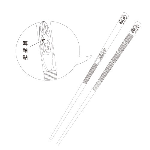 3-1: 動筷轉軸點對準食指