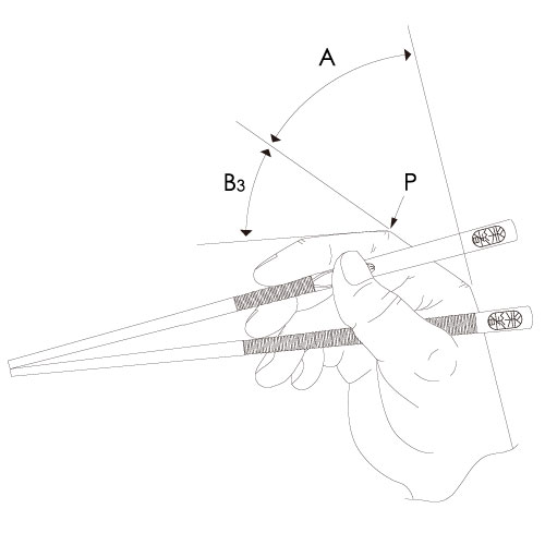 5-3: 檢查筷尖平齊